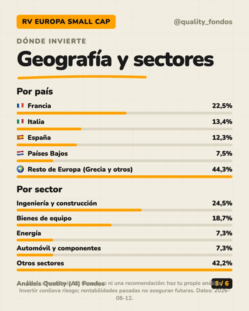 Qué lleva dentro del análisis de Indépendance AM SICAV - Europe Small Clase A (Acum.) EUR