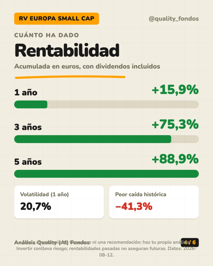 Dónde invierte del análisis de Indépendance AM SICAV - Europe Small Clase A (Acum.) EUR