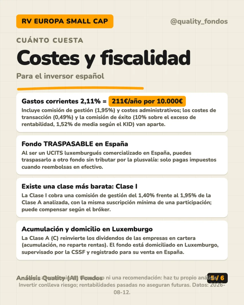 Rentabilidad histórica del análisis de Indépendance AM SICAV - Europe Small Clase A (Acum.) EUR