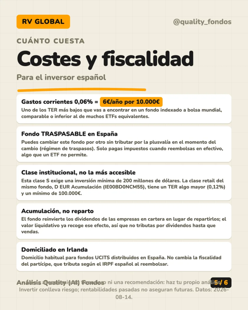 Rentabilidad histórica del análisis de iShares Developed World Index Fund (IE) Clase S Acc EUR