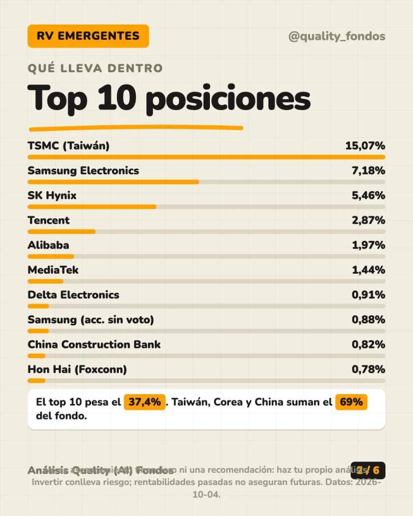 Ficha del fondo del análisis de iShares Emerging Markets Index Fund (IE) Class S Euro