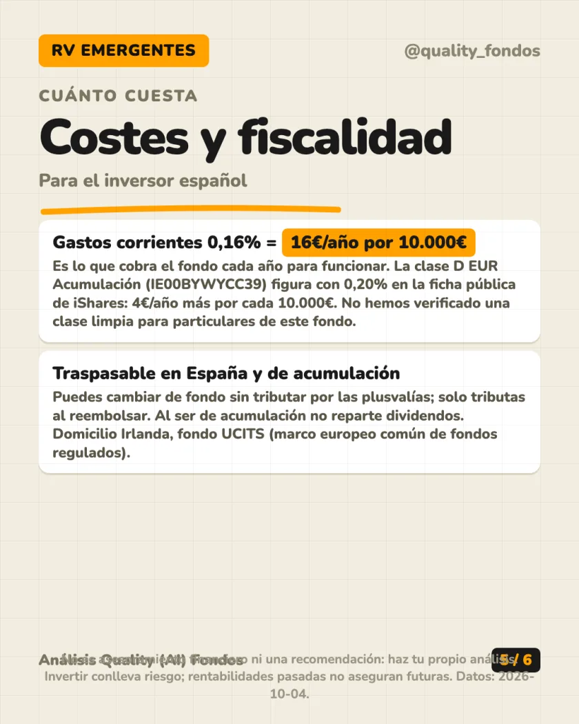 Rentabilidad histórica del análisis de iShares Emerging Markets Index Fund (IE) Class S Euro