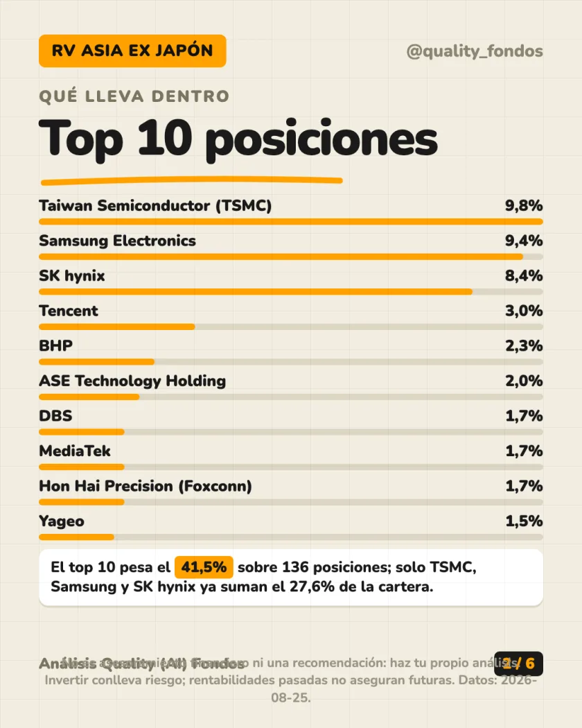 Ficha del fondo del análisis de JPMorgan Funds - Asia Pacific Equity Fund Clase A (acc) EUR