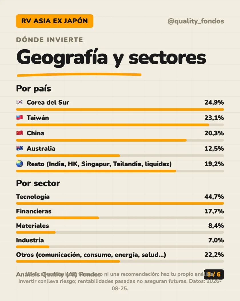 Qué lleva dentro del análisis de JPMorgan Funds - Asia Pacific Equity Fund Clase A (acc) EUR
