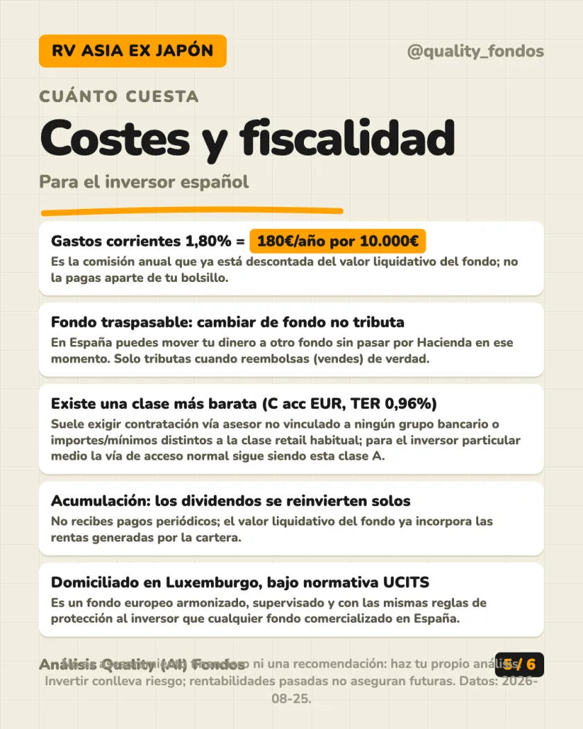 Rentabilidad histórica del análisis de JPMorgan Funds - Asia Pacific Equity Fund Clase A (acc) EUR