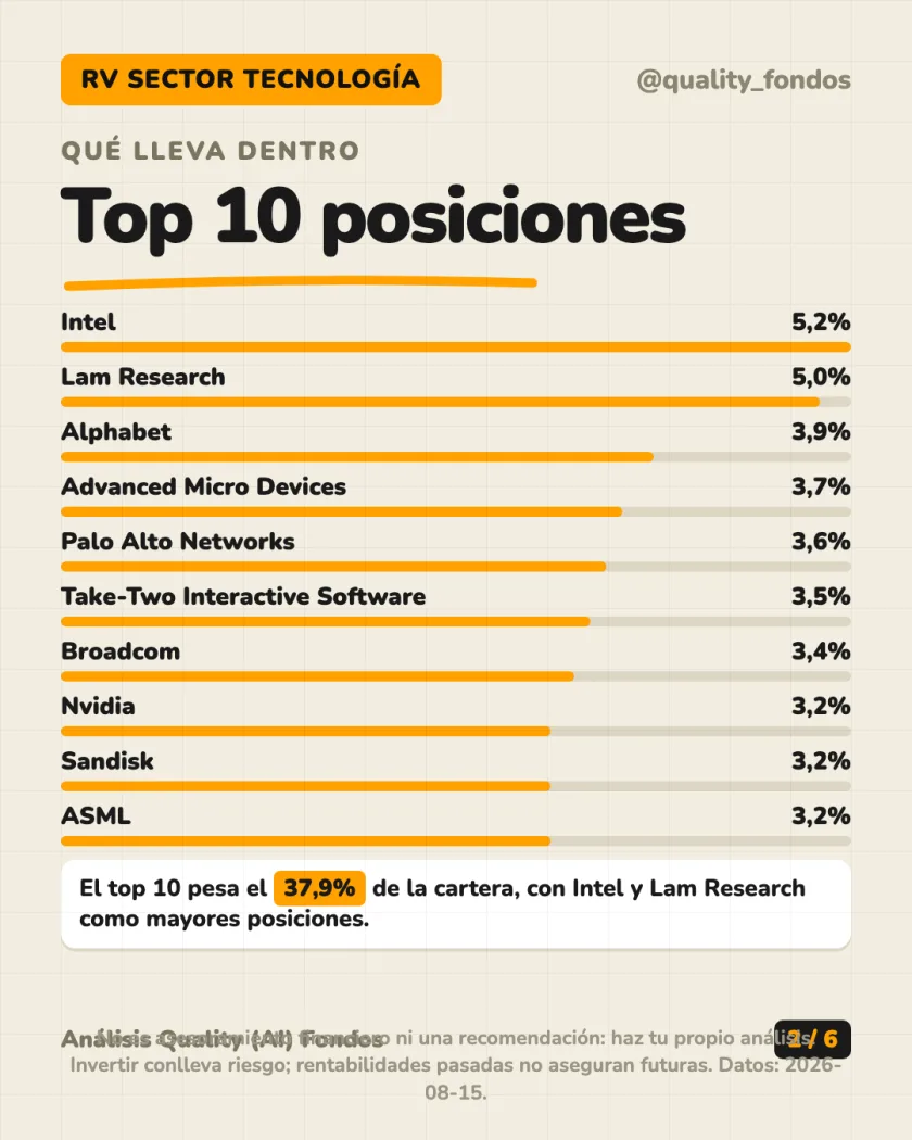 Ficha del fondo del análisis de JPMorgan Funds - US Technology Fund A (Acum.) EUR