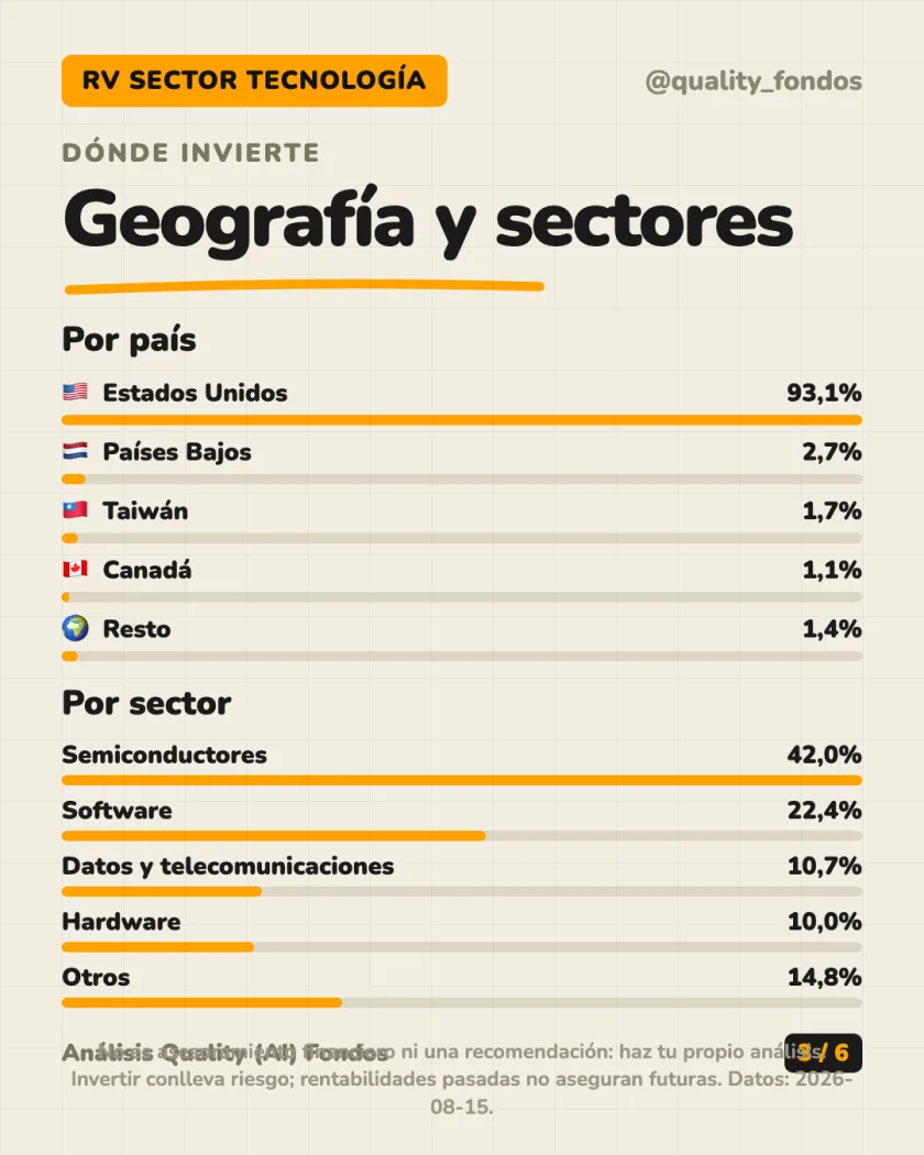 Qué lleva dentro del análisis de JPMorgan Funds - US Technology Fund A (Acum.) EUR