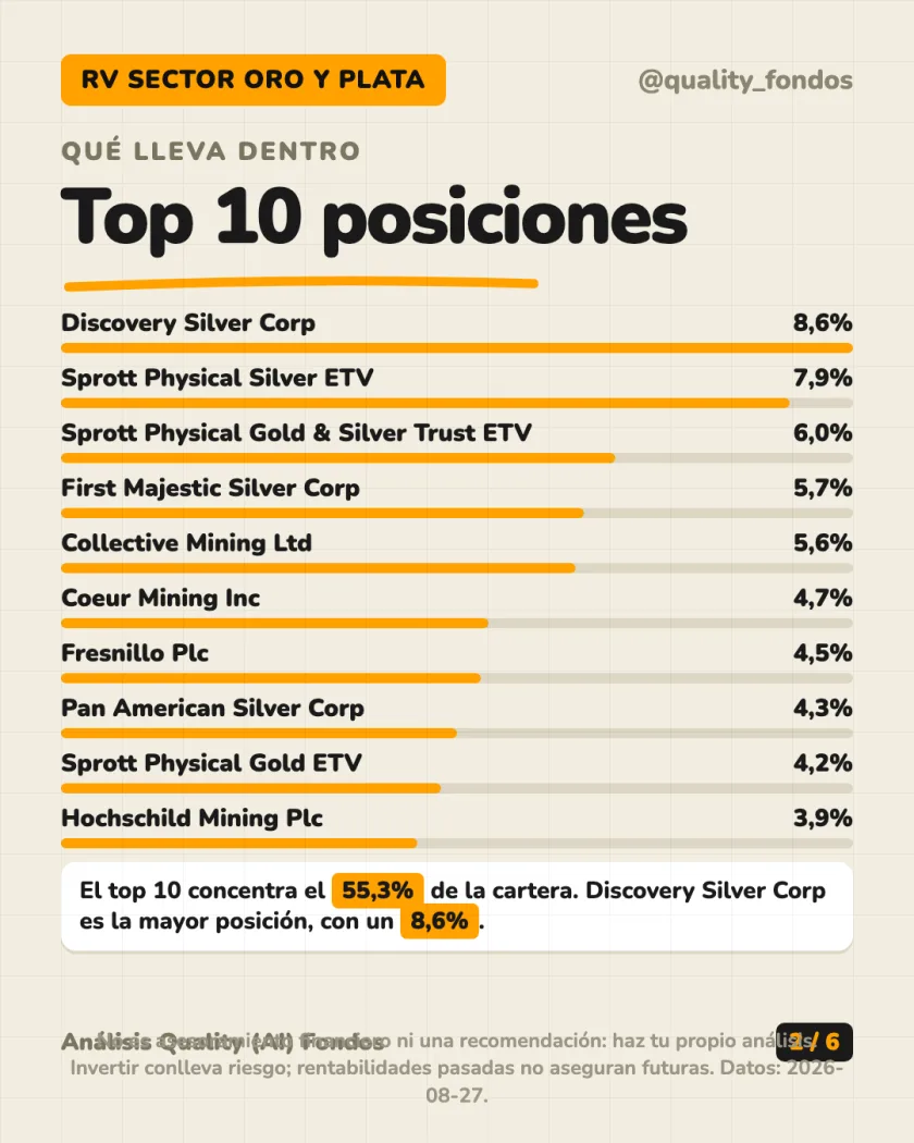 Ficha del fondo del análisis de Jupiter Gold & Silver Fund Clase L EUR (Acum.)