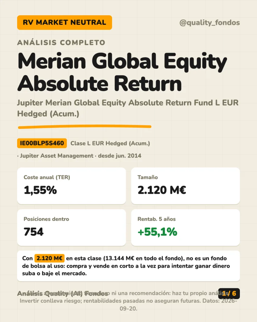 Resumen en 30 segundos del análisis de Jupiter Merian Global Equity Absolute Return Fund L EUR Hedged (Acum.)