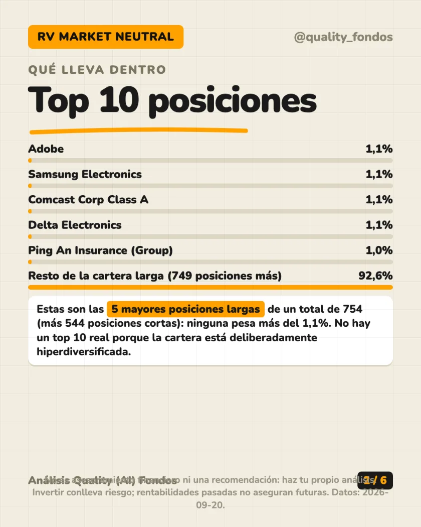 Ficha del fondo del análisis de Jupiter Merian Global Equity Absolute Return Fund L EUR Hedged (Acum.)