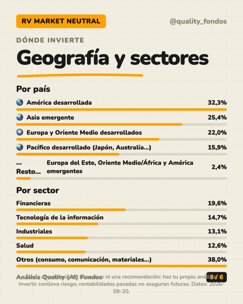 Qué lleva dentro del análisis de Jupiter Merian Global Equity Absolute Return Fund L EUR Hedged (Acum.)