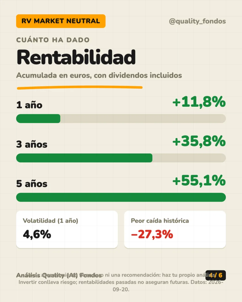 Dónde invierte del análisis de Jupiter Merian Global Equity Absolute Return Fund L EUR Hedged (Acum.)