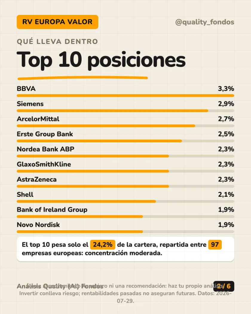 Ficha del fondo del análisis de M&G (Lux) European Strategic Value Fund, Clase EUR A (Acumulación)