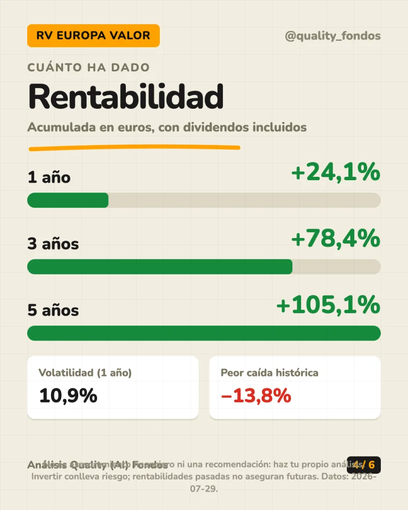 Dónde invierte del análisis de M&G (Lux) European Strategic Value Fund, Clase EUR A (Acumulación)