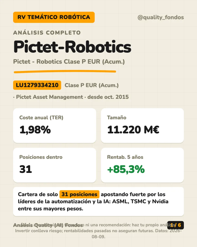 Resumen en 30 segundos del análisis de Pictet - Robotics Clase P EUR (Acum.)