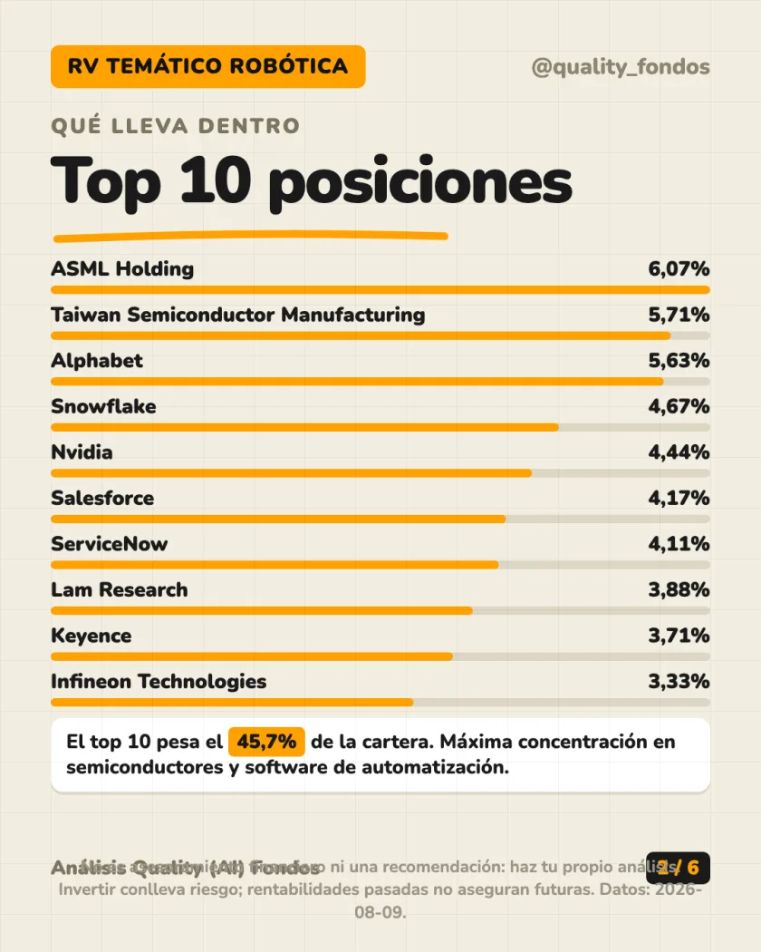 Ficha del fondo del análisis de Pictet - Robotics Clase P EUR (Acum.)