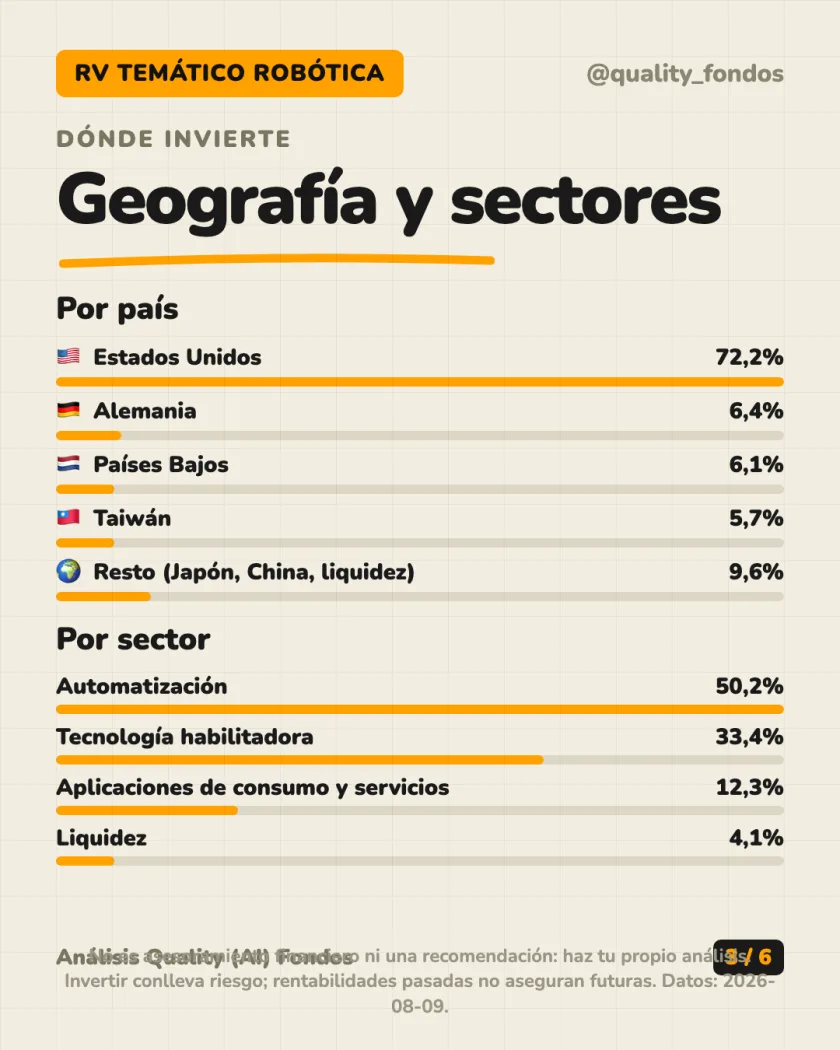 Qué lleva dentro del análisis de Pictet - Robotics Clase P EUR (Acum.)