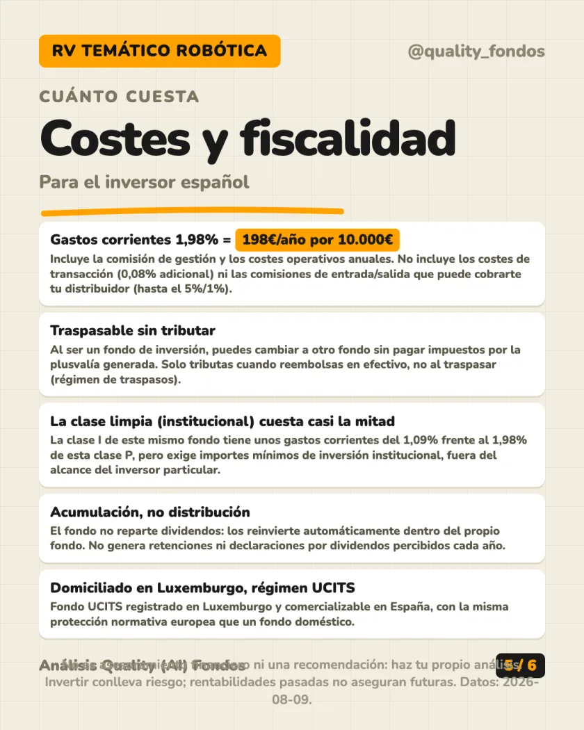 Rentabilidad histórica del análisis de Pictet - Robotics Clase P EUR (Acum.)