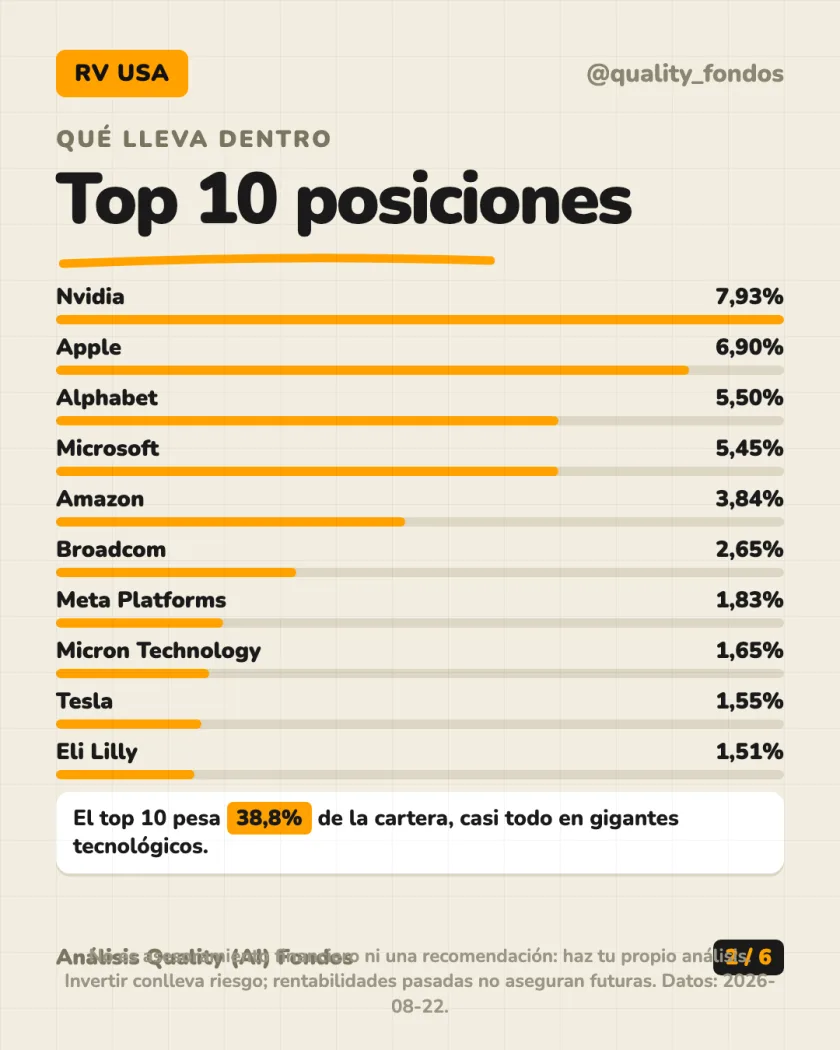 Ficha del fondo del análisis de Pictet-USA Index Clase P EUR (Acum.)