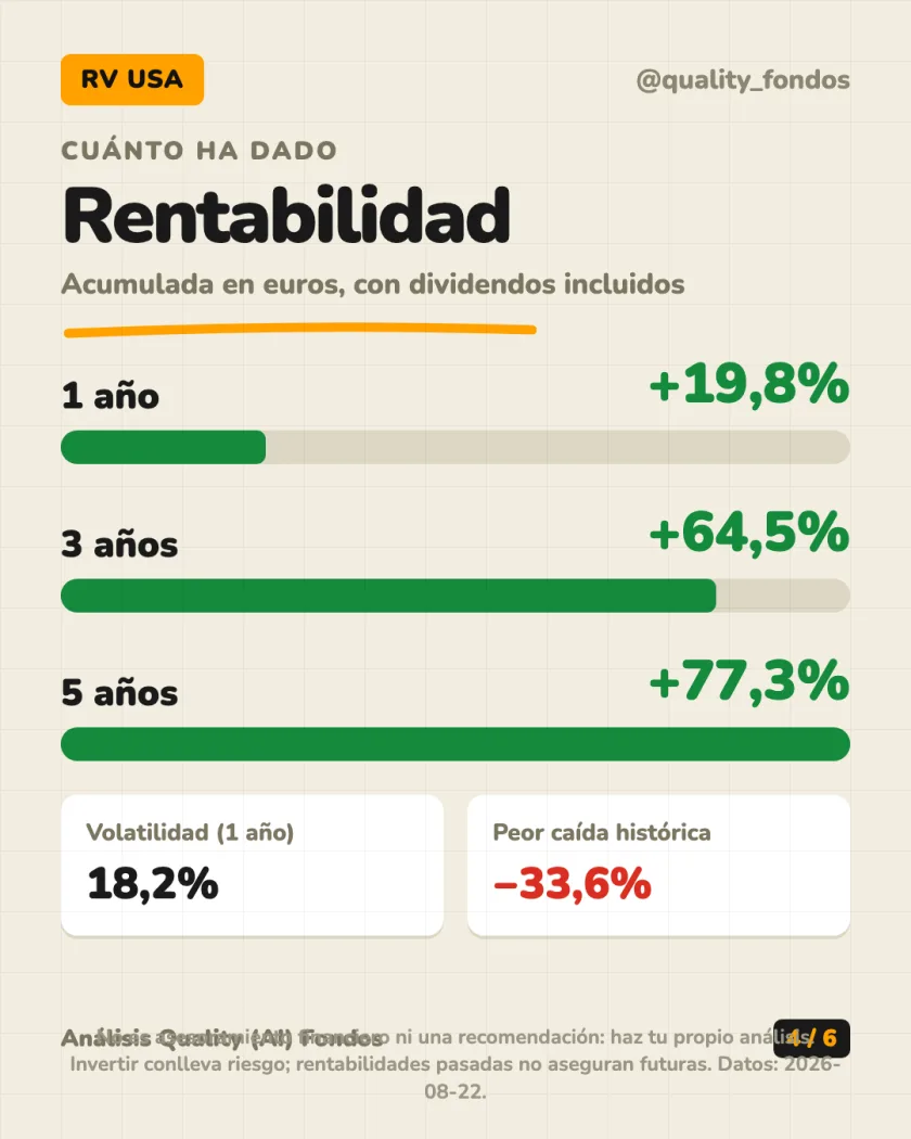 Dónde invierte del análisis de Pictet-USA Index Clase P EUR (Acum.)