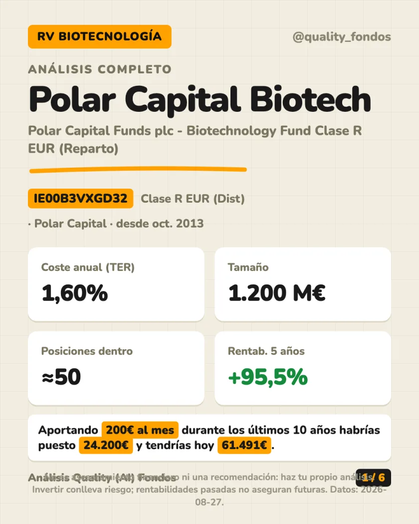 Resumen en 30 segundos del análisis de Polar Capital Funds plc - Biotechnology Fund Clase R EUR (Reparto)