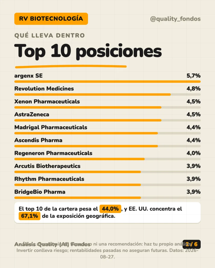 Ficha del fondo del análisis de Polar Capital Funds plc - Biotechnology Fund Clase R EUR (Reparto)