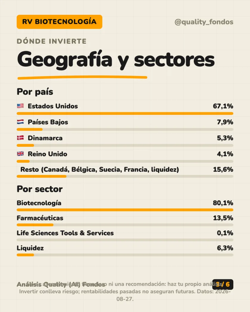 Qué lleva dentro del análisis de Polar Capital Funds plc - Biotechnology Fund Clase R EUR (Reparto)