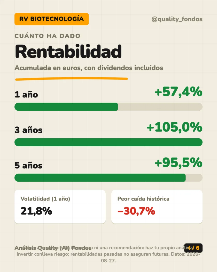 Dónde invierte del análisis de Polar Capital Funds plc - Biotechnology Fund Clase R EUR (Reparto)