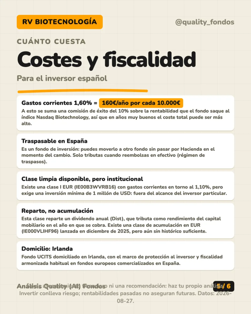 Rentabilidad histórica del análisis de Polar Capital Funds plc - Biotechnology Fund Clase R EUR (Reparto)