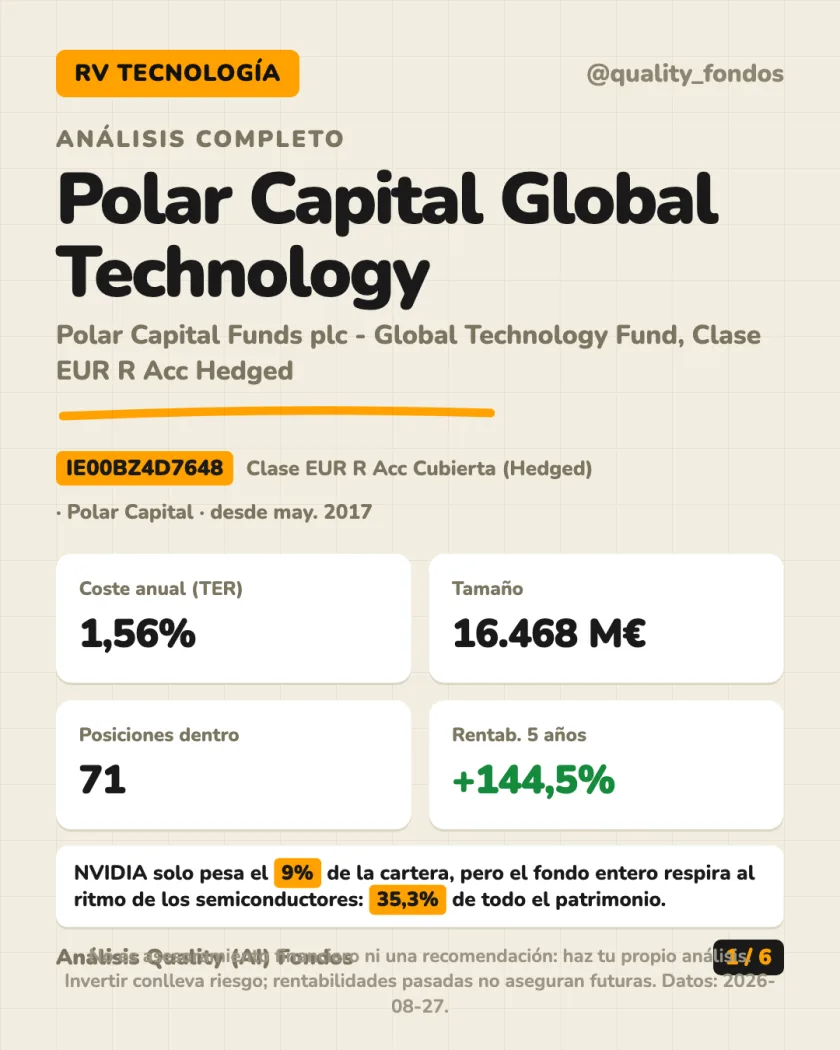 Resumen en 30 segundos del análisis de Polar Capital Funds plc - Global Technology Fund, Clase EUR R Acc Hedged