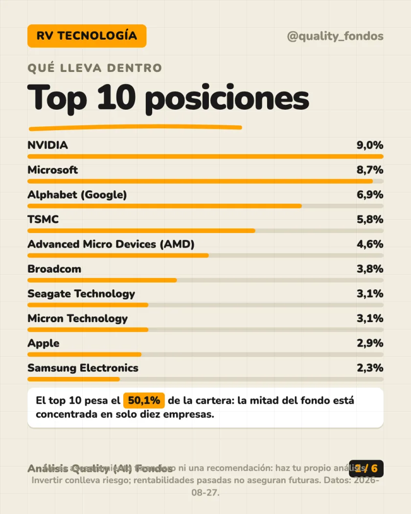 Ficha del fondo del análisis de Polar Capital Funds plc - Global Technology Fund, Clase EUR R Acc Hedged