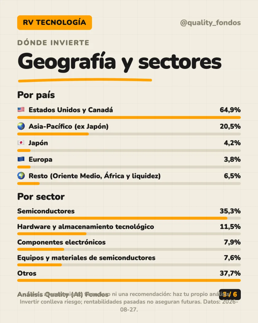Qué lleva dentro del análisis de Polar Capital Funds plc - Global Technology Fund, Clase EUR R Acc Hedged