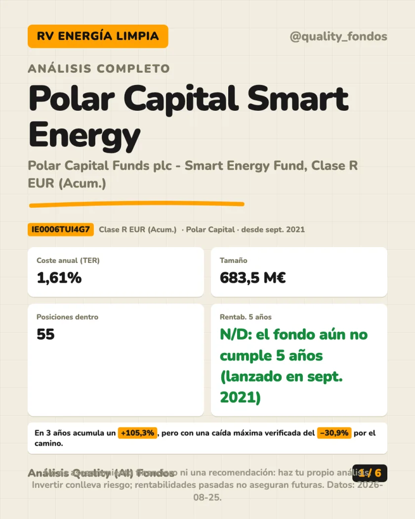 Resumen en 30 segundos del análisis de Polar Capital Funds plc - Smart Energy Fund, Clase R EUR (Acum.)