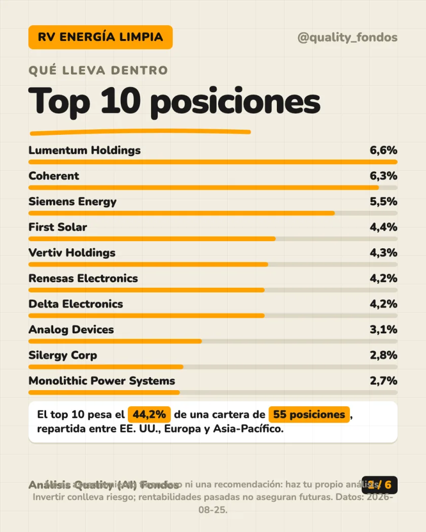 Ficha del fondo del análisis de Polar Capital Funds plc - Smart Energy Fund, Clase R EUR (Acum.)
