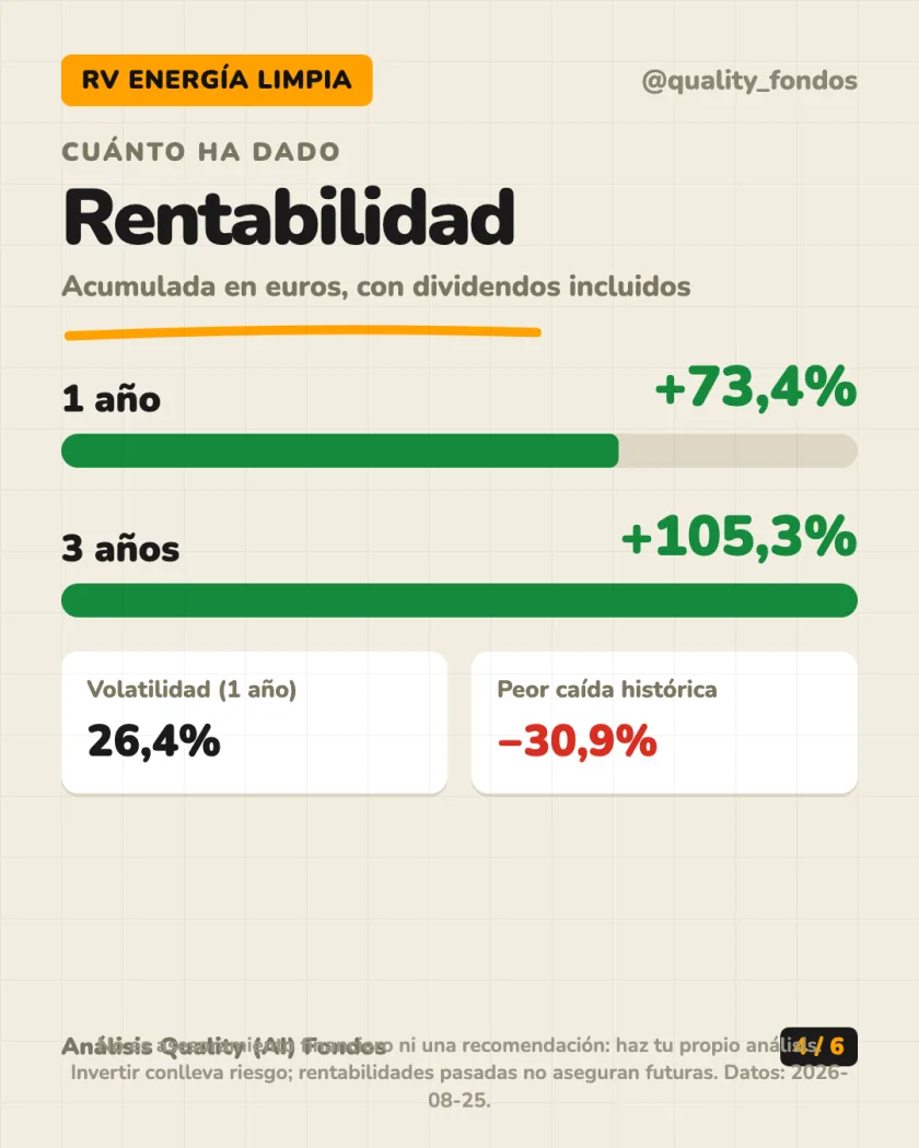 Dónde invierte del análisis de Polar Capital Funds plc - Smart Energy Fund, Clase R EUR (Acum.)