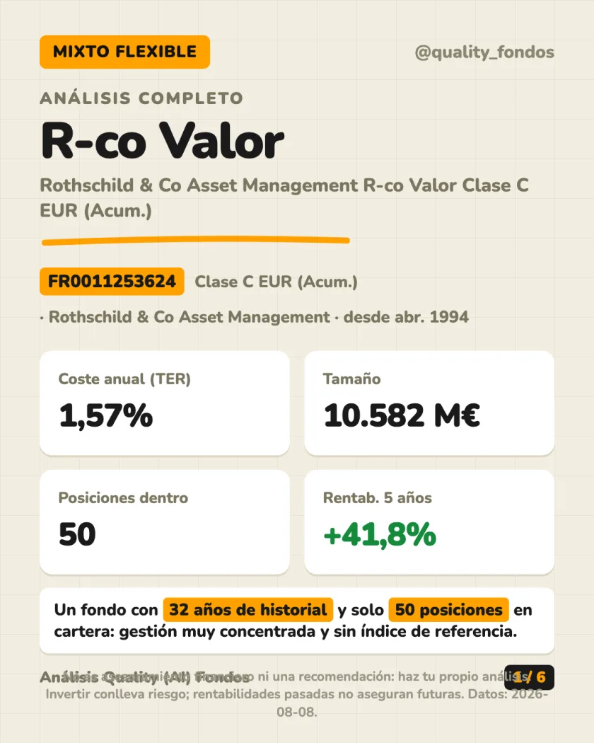 Resumen en 30 segundos del análisis de Rothschild & Co Asset Management R-co Valor Clase C EUR (Acum.)