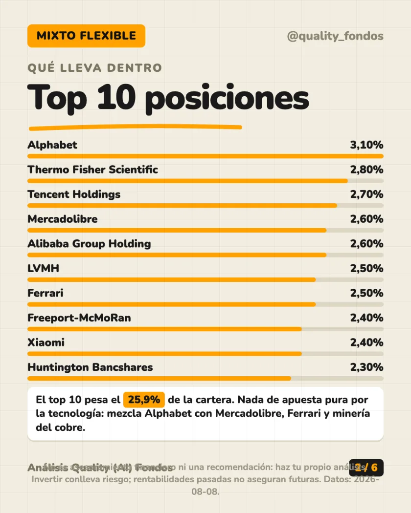 Ficha del fondo del análisis de Rothschild & Co Asset Management R-co Valor Clase C EUR (Acum.)