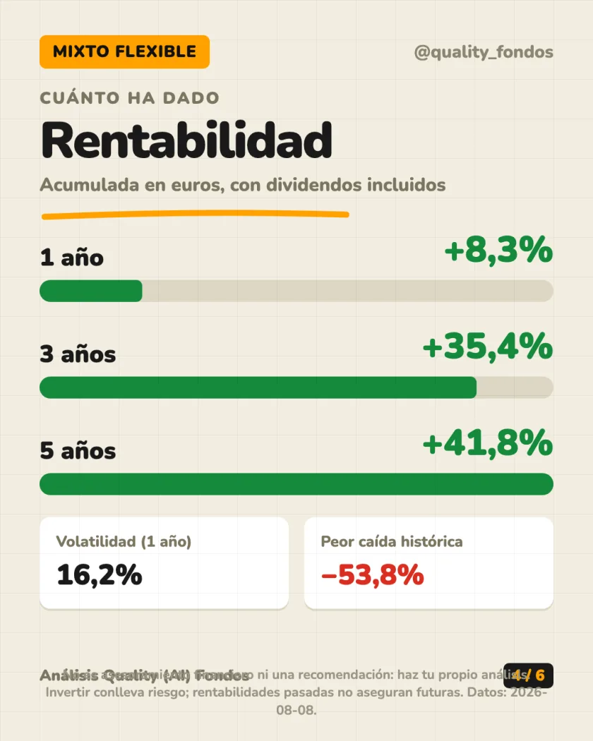Dónde invierte del análisis de Rothschild & Co Asset Management R-co Valor Clase C EUR (Acum.)