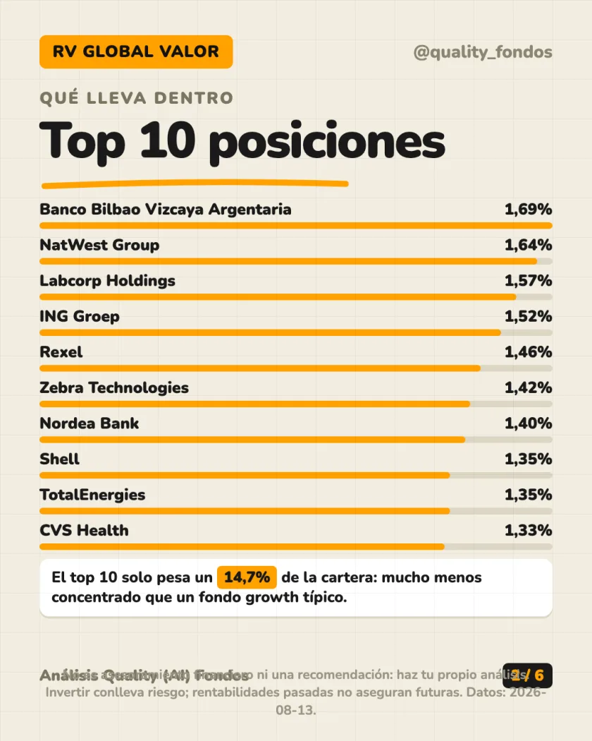 Ficha del fondo del análisis de Robeco BP Global Premium Equities D EUR (Acum.)
