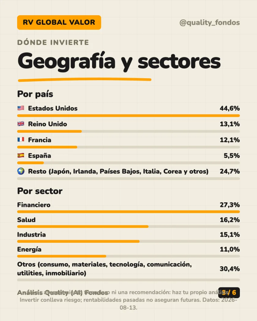 Qué lleva dentro del análisis de Robeco BP Global Premium Equities D EUR (Acum.)