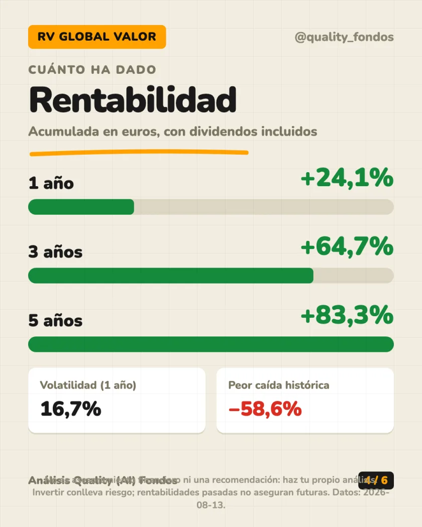 Dónde invierte del análisis de Robeco BP Global Premium Equities D EUR (Acum.)