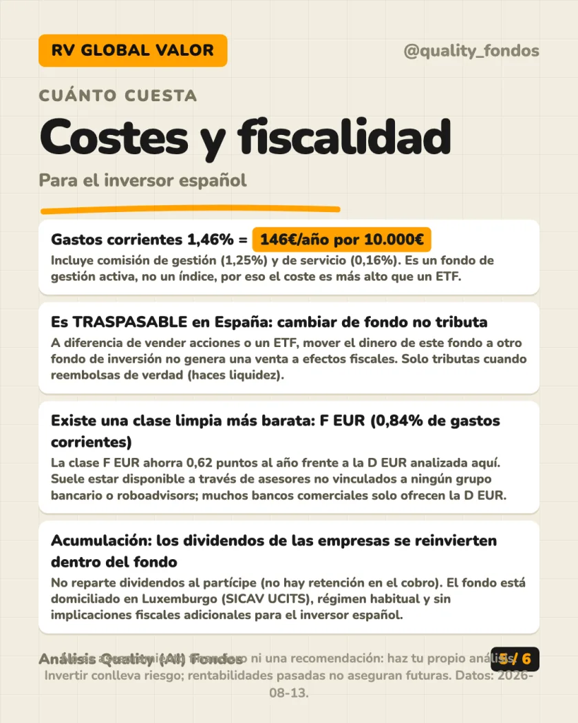 Rentabilidad histórica del análisis de Robeco BP Global Premium Equities D EUR (Acum.)