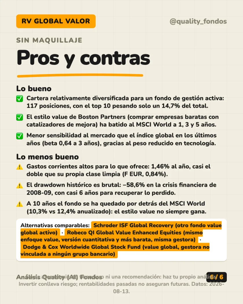 Costes y fiscalidad del análisis de Robeco BP Global Premium Equities D EUR (Acum.)