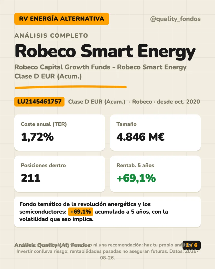 Resumen en 30 segundos del análisis de Robeco Capital Growth Funds - Robeco Smart Energy Clase D EUR (Acum.)