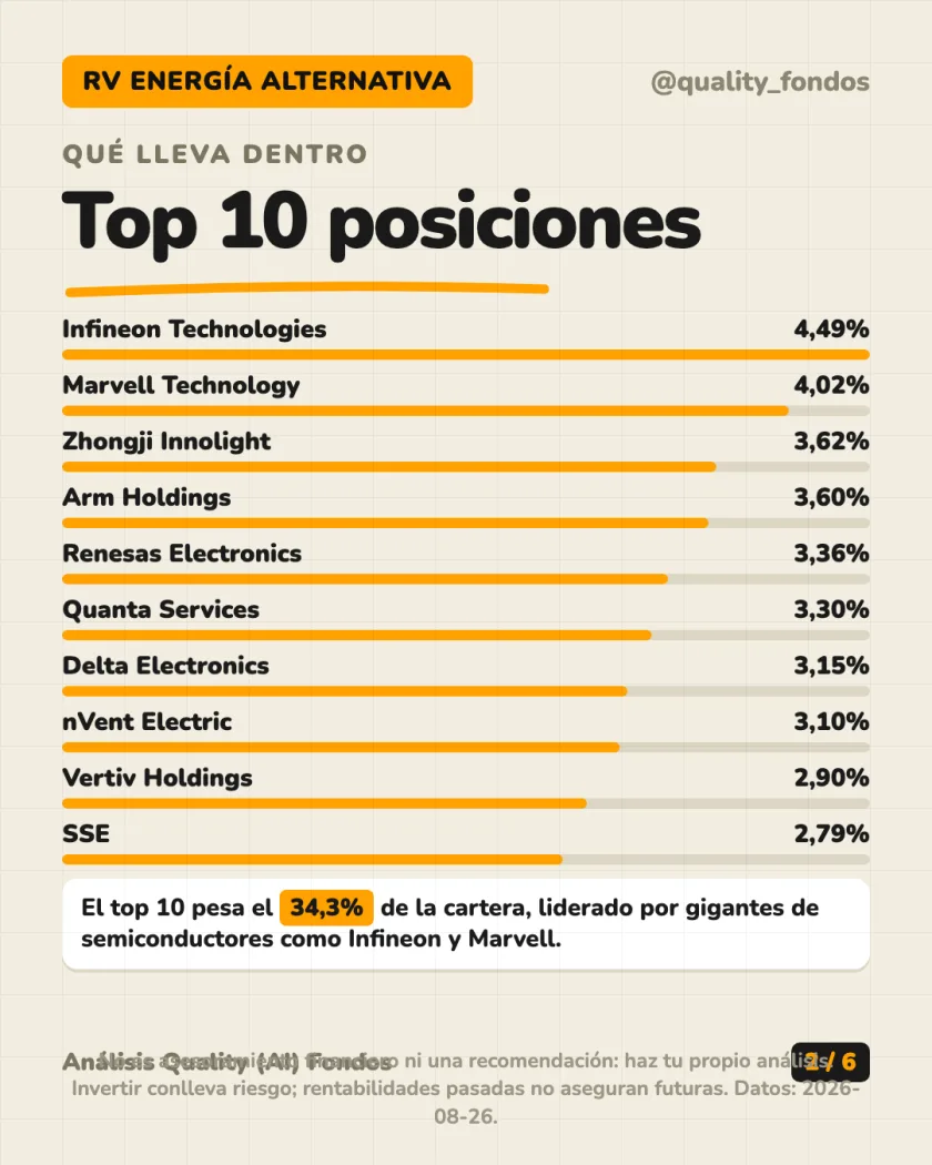 Ficha del fondo del análisis de Robeco Capital Growth Funds - Robeco Smart Energy Clase D EUR (Acum.)