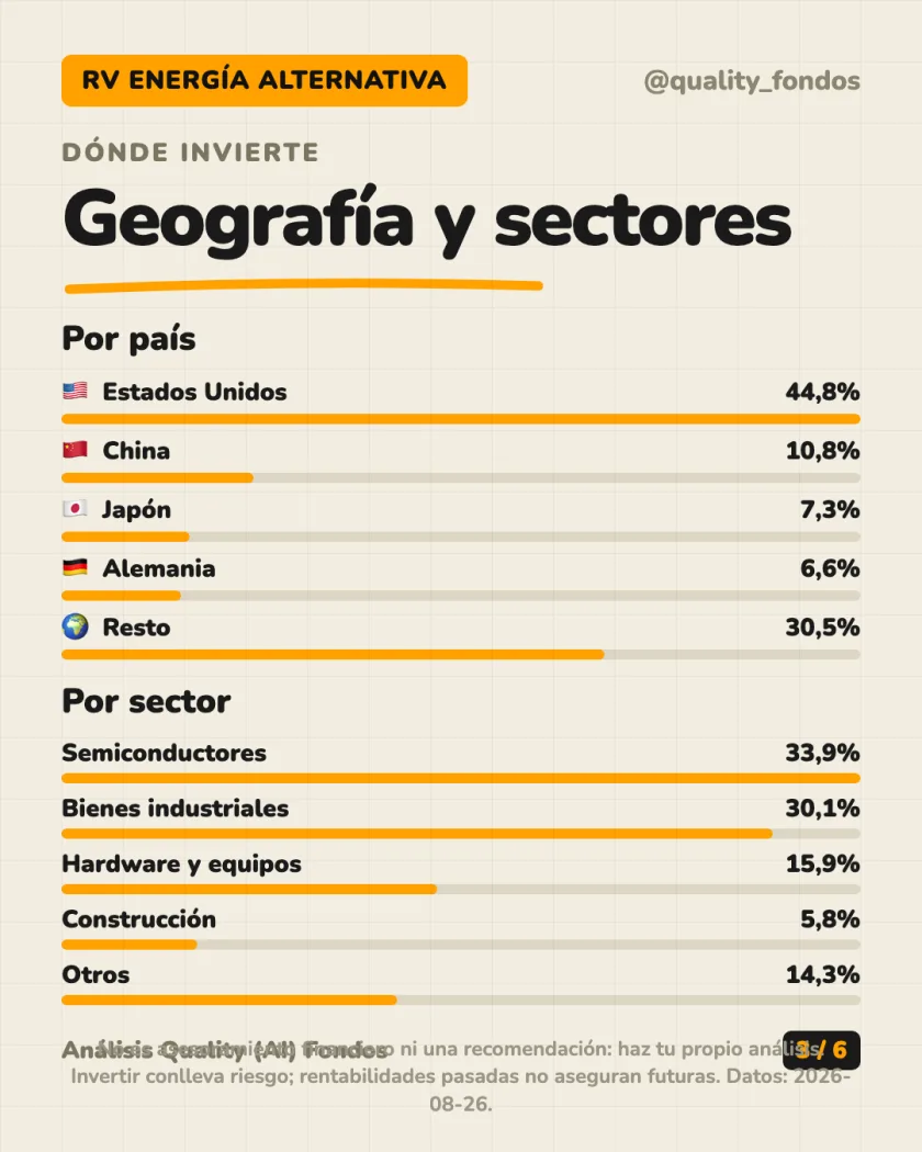 Qué lleva dentro del análisis de Robeco Capital Growth Funds - Robeco Smart Energy Clase D EUR (Acum.)