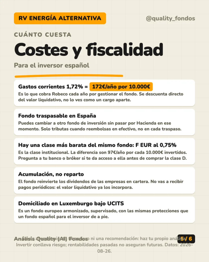 Rentabilidad histórica del análisis de Robeco Capital Growth Funds - Robeco Smart Energy Clase D EUR (Acum.)