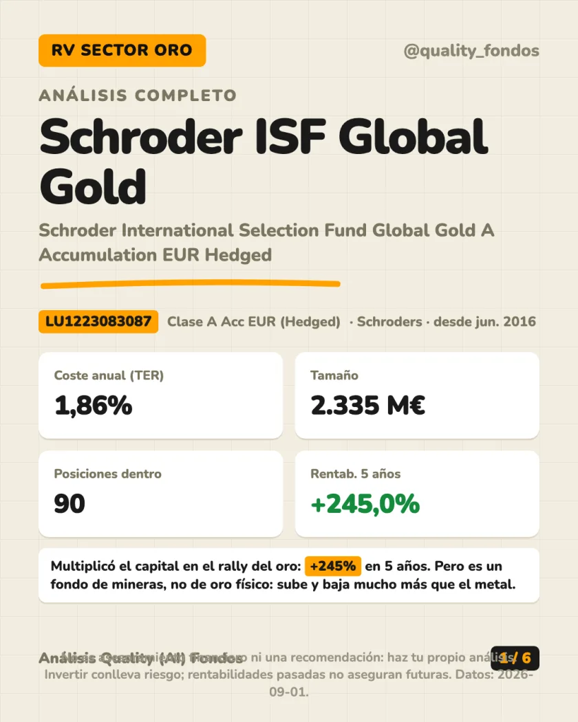 Resumen en 30 segundos del análisis de Schroder International Selection Fund Global Gold A Accumulation EUR Hedged
