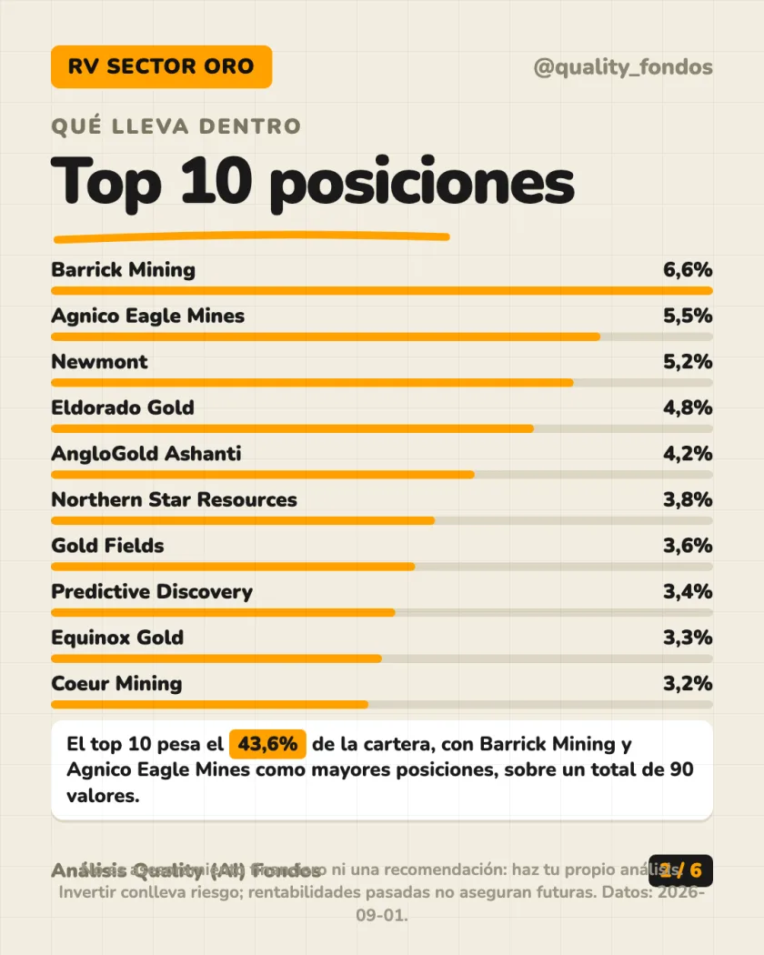 Ficha del fondo del análisis de Schroder International Selection Fund Global Gold A Accumulation EUR Hedged