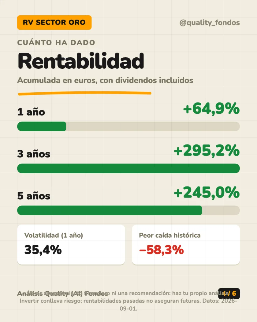 Dónde invierte del análisis de Schroder International Selection Fund Global Gold A Accumulation EUR Hedged